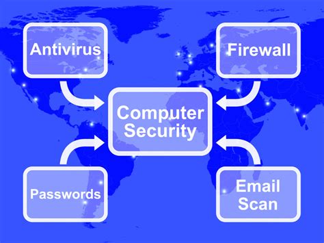 How To Protect Yourself Against Computer Viruses The Scg Chartered