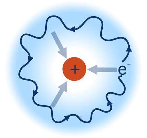 Covalent Bonding A Level Chemistrystudent