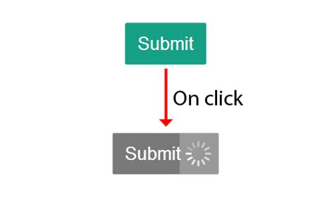 Integrating LADDA for Engaging Loading Effects in Buttons - Hongkiat