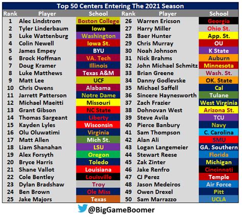 Michigan Football Depth Chart 2021