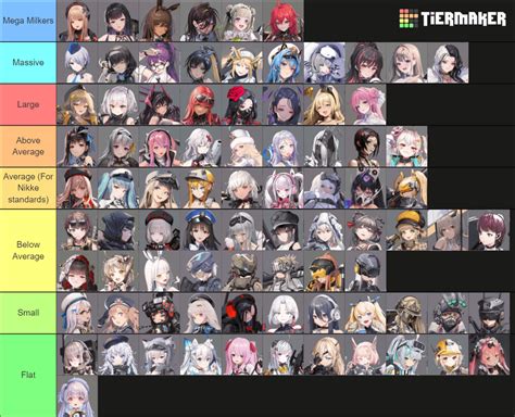 Nikke Goddess Of Victory Breast Size Tier List 10 06 2023 R Nikkemobile