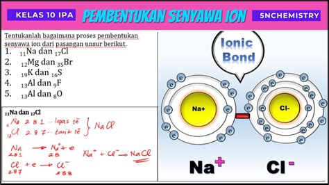 Ikatan Ion Ikatan Elektrovalen Ikatan Kimia Kelas 10 Youtube