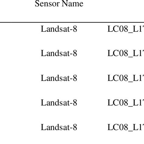 Detailed of Landsat-8 Satellite Images | Download Scientific Diagram