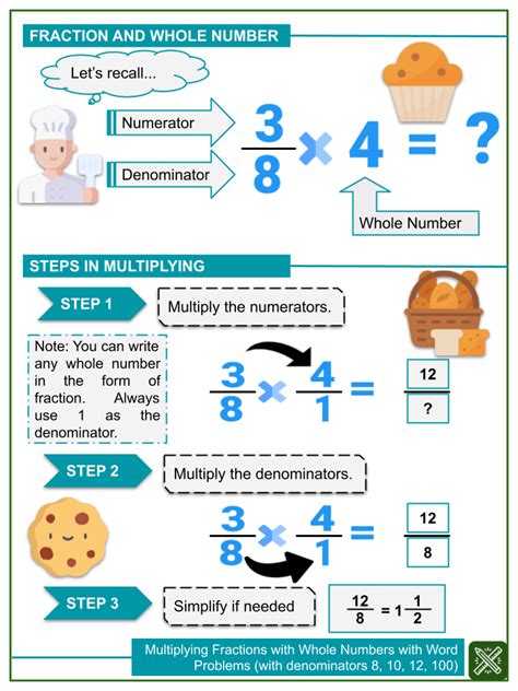 Multiplying Fractions With Whole Numbers With Word Problems Helping With Math