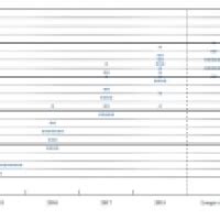 Economic Projections of Federal Reserve Board Members and Federal ...