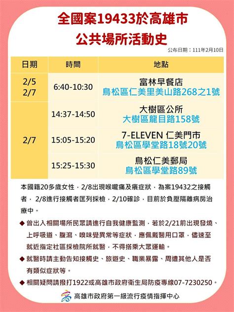 整理包／足跡遍佈知名景點！年後多起不明感染源，各縣市足跡一次看 Heho健康