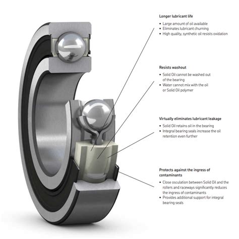 59188 Bearing Informacionpublica Svet Gob Gt