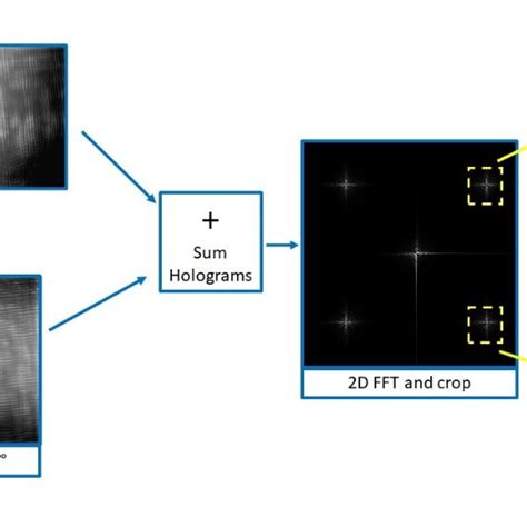 A Optical Image Of 1951 Usaf Target Sample B Amplitude