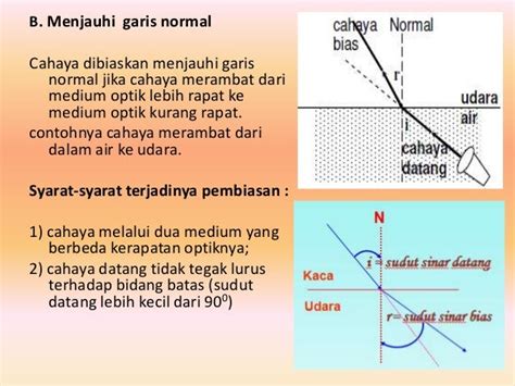 Pembiasan Cahaya