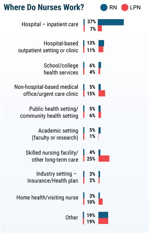what do lpn make an hour 2