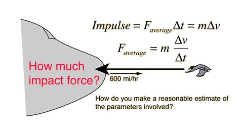 Impulse Of Force