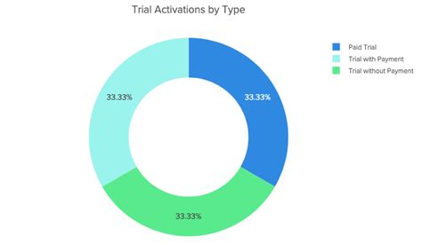 Trial Subscriptions Dashboard Documentation