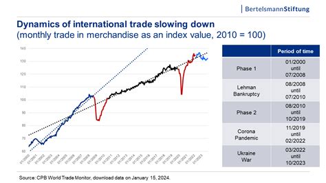 The New Normal Supply Chain Interruptions