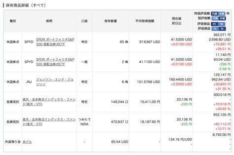 【投資運用報告 2年1ヶ月】 2023年 1月 積立投資家 ベンネ