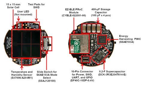 Overview Of The Ble Solar Beacon From Cypress Semiconductor Technical