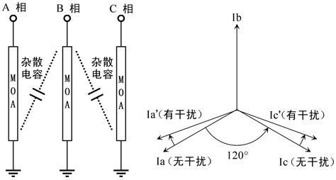 Hdyz E氧化锌避雷器带电测试仪测量及补偿原理 知乎