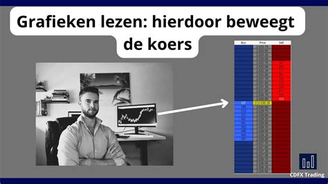 Trading Grafieken Lezen Zo Doe Je Dat YouTube