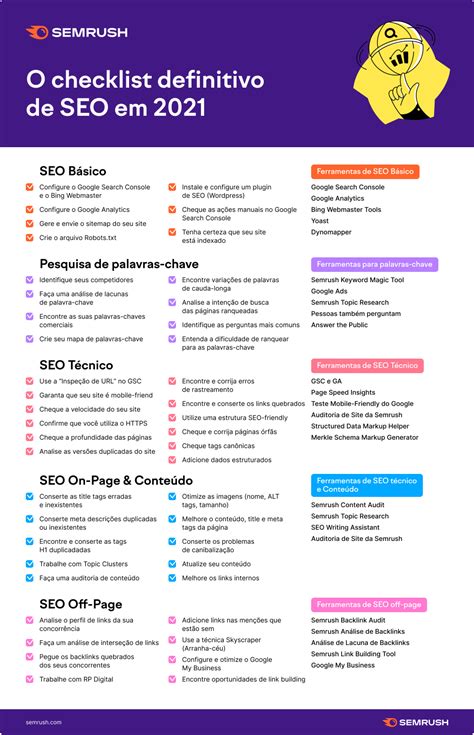 O Checklist Definitivo De Seo As Melhores Práticas De Otimização