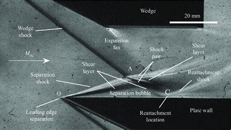 A Schlieren Photograph Of A Shock Induced Leading Edge Separation The