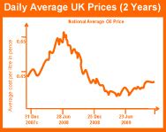 Eco Angus Wood Burning Boilers Case Study