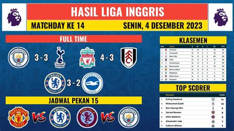 Hasil Liga Inggris Tadi Malam Man City Vs Tottenham Liverpool Vs