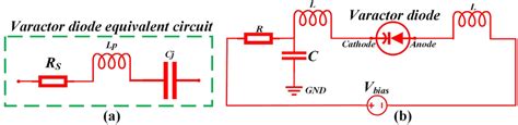 A The Simple Equivalent Circuit Of Varactor Diode Skyworks Smv