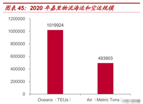 顺丰控股研究报告：盈利核心仍可优化，国际业务值得关注 知乎