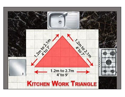 Kitchen Work Triangle | Work triangle, Kitchen work triangle, Kitchen ...