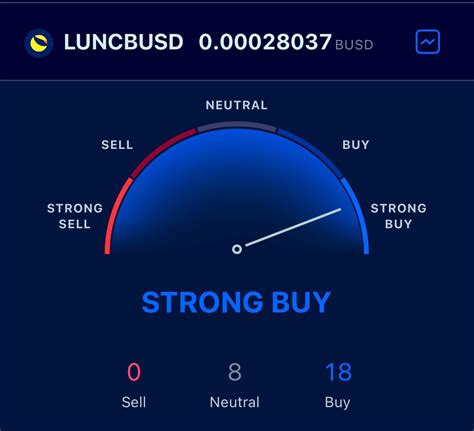 LunaClassic HQ 𒀭 on Twitter Whos buying the dip LUNC STRONG