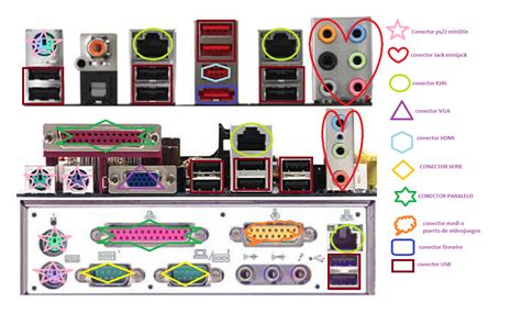 Blog de maily: Tipos De Puertos o Conectores 