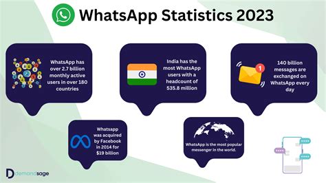 Whatsapp Statistics Of Updated Data