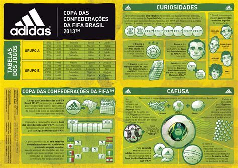 Infográfico Adidas Copa das Confederações on Behance