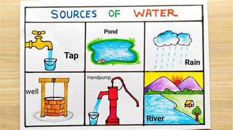 sources  water chart  kids