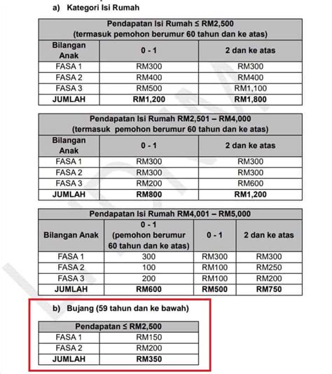 Bpr Fasa Tarikh Bayaran Dan Semakan Status Kelulusan Terkini