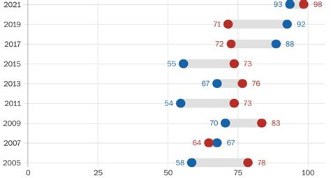 Democrats and Republicans are contesting nearly every seat for Virginia ...