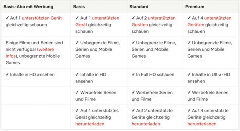 Netflix Mit Werbung Ist Gestartet Das Neue Abo Im Berblick Hifi De