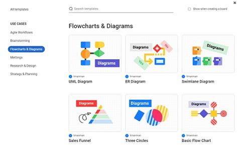 Find the Perfect Free Flowchart Templates to Work Efficiently