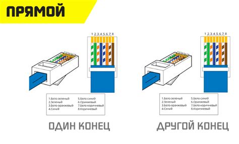 Как обжать интернет кабель 8 жил для роутера