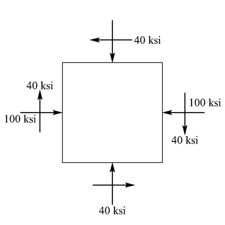 For The Stress State Shown Use Mohr S Circle To Determine The