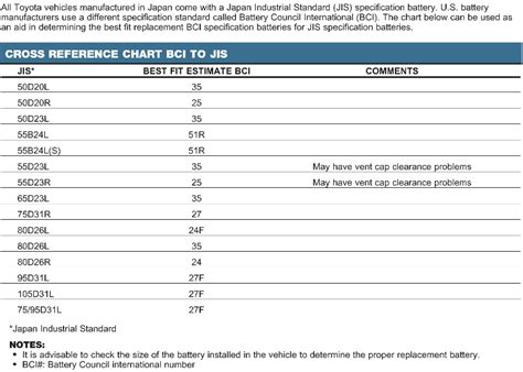 Battery Conversion Chart Minga