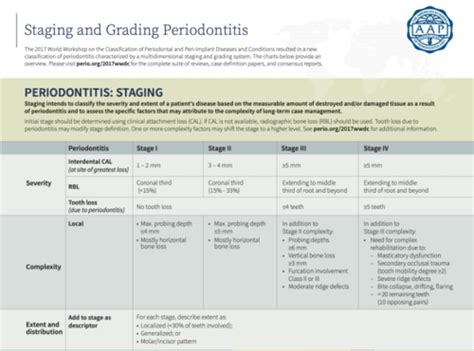 Supportive Periodontal Therapy Flashcards Quizlet