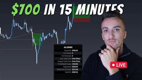 Day Trading Gold Futures Live Topstep Combine Account Youtube