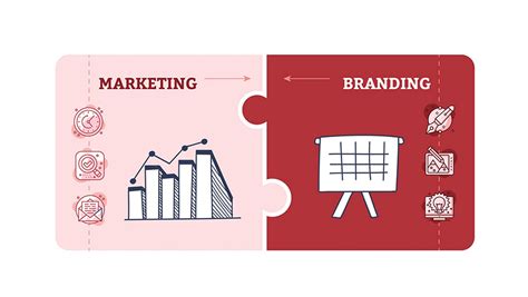 Perhatikan Perbedaan Marketing Dan Branding Demi Kemajuan Bisnismu