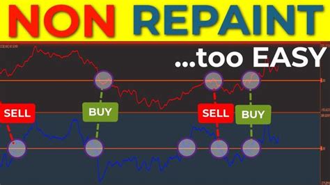 What Is The Best Non Repainting Indicator For Day Trading