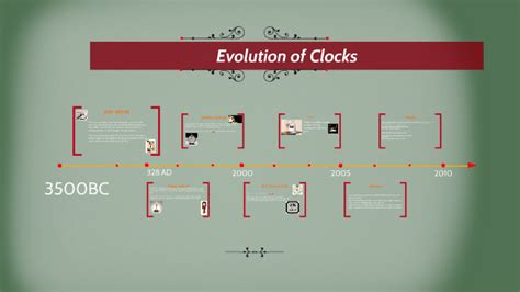 Evolution of Clocks by Shivani Patel on Prezi