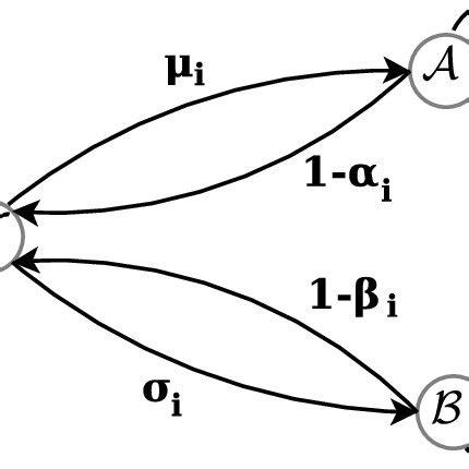 State transition diagram. | Download Scientific Diagram