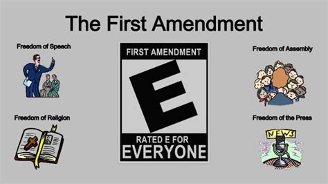 First Amendment Poster