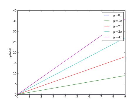 Matplotlib Coloring Axis Tick Labels Stack Overflow