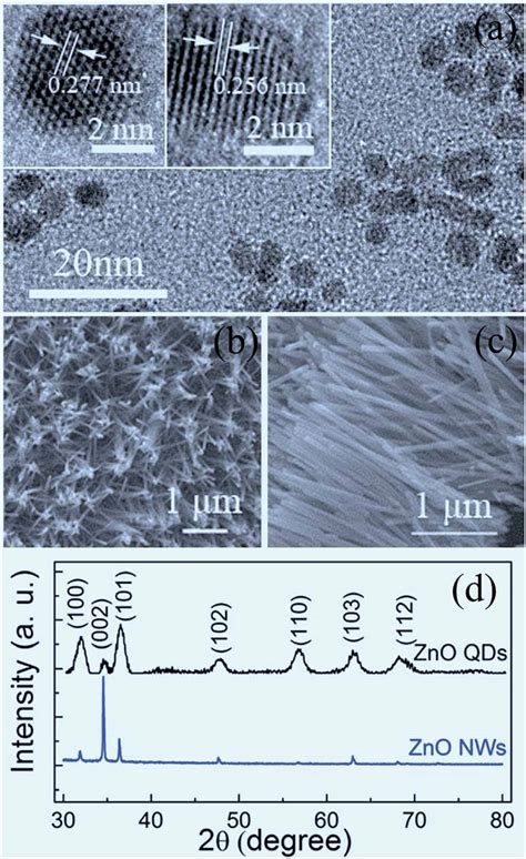 Tem And Hrtem Images Of Zno Qds A Sem Images Of Zno Nws B And C