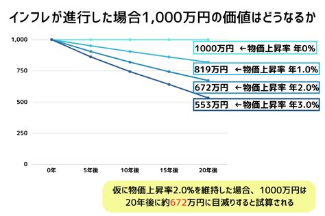 不動産投資はインフレに強い？インフレ対策になる理由を解説